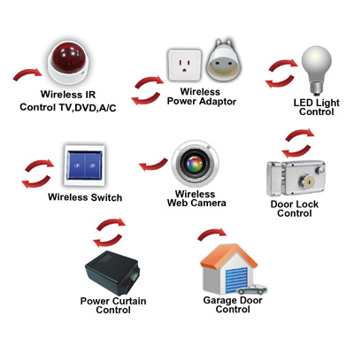 Smartphone Home Automation & Security