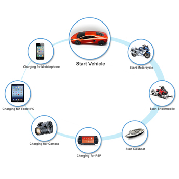 Multi-function Power Bank - Smart Jump Start