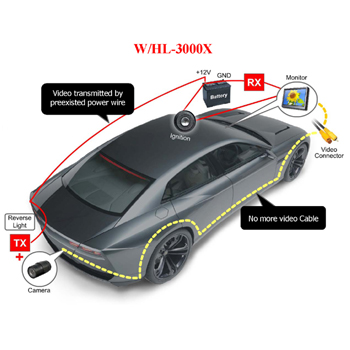 Car Reversing Aid Rear View Camera Hot Line Video Transmission